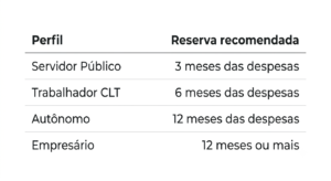 tabela comparação
